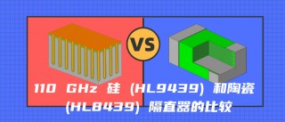 110 GHz 硅基 (HL9439) 和陶瓷 (HL8439) 隔直器的比较